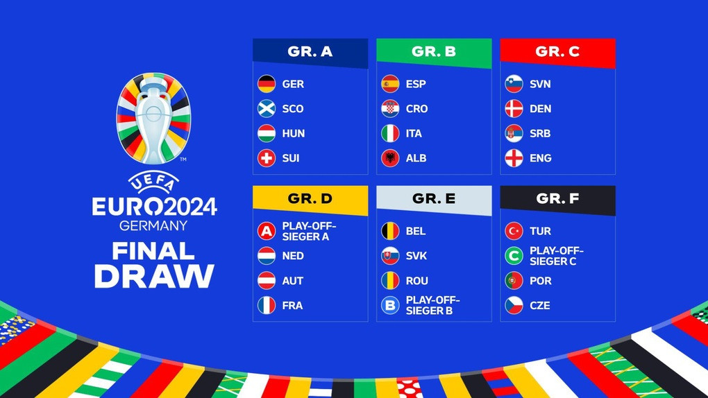 Bảng đấu VCK Euro 2024 chính thức lộ diện