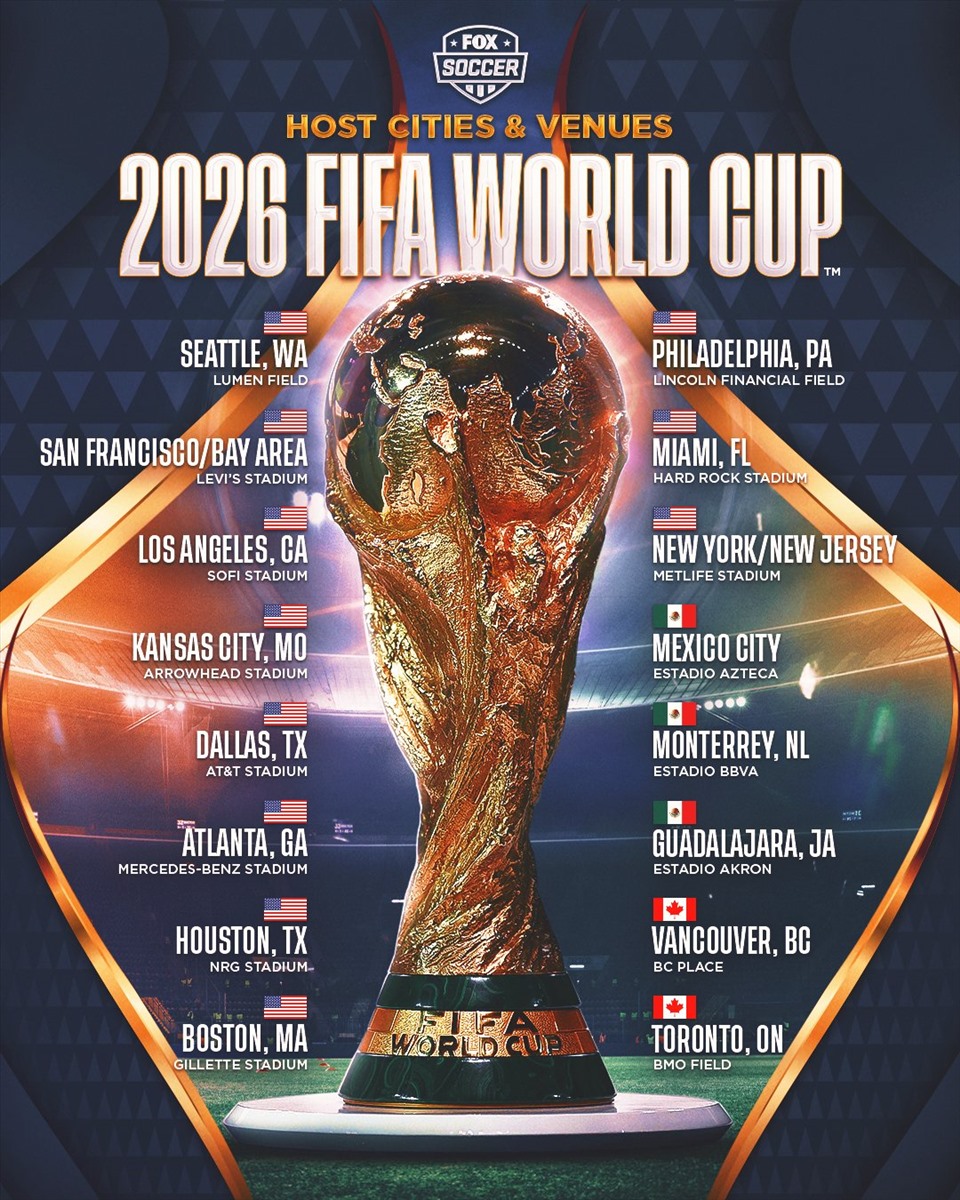 Tin tức tổng hợp và lịch thi đấu World Cup 2026